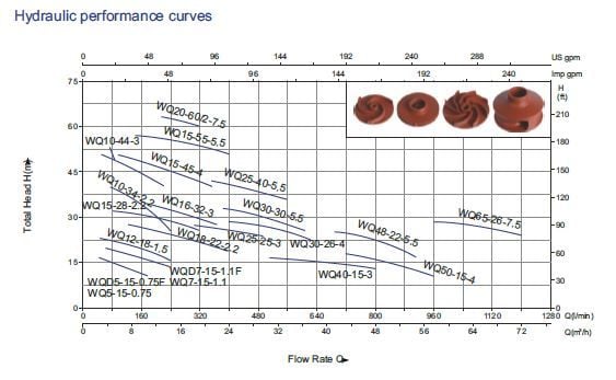 80AWQ40-13-3T Dalgıç Atık Su Pompası