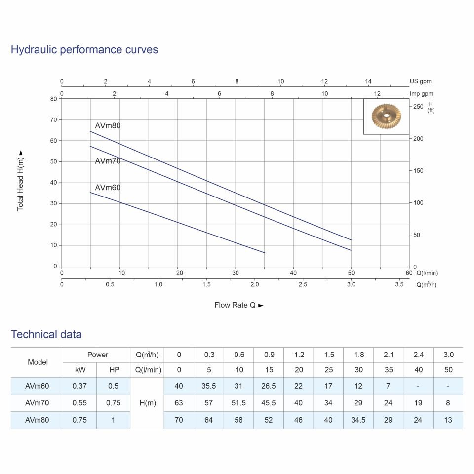 AVm80 Periferik Pompa