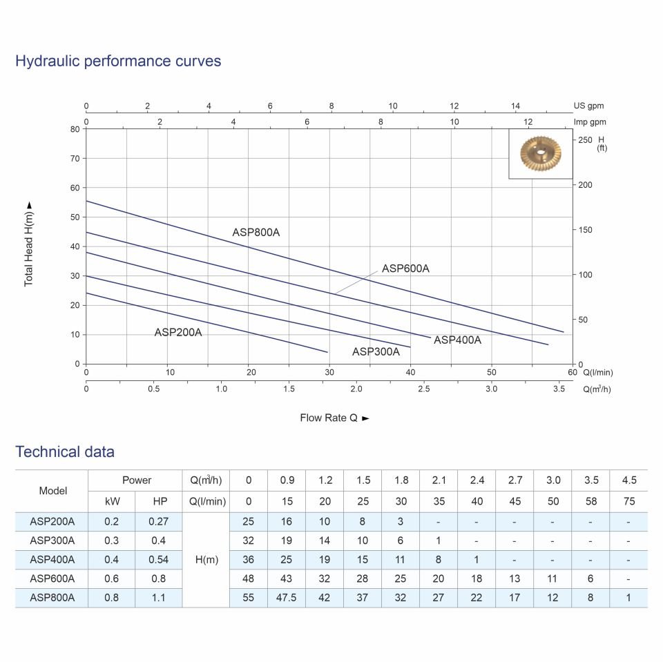 ASP800A Akıllı Kendinden Emişli Pompa