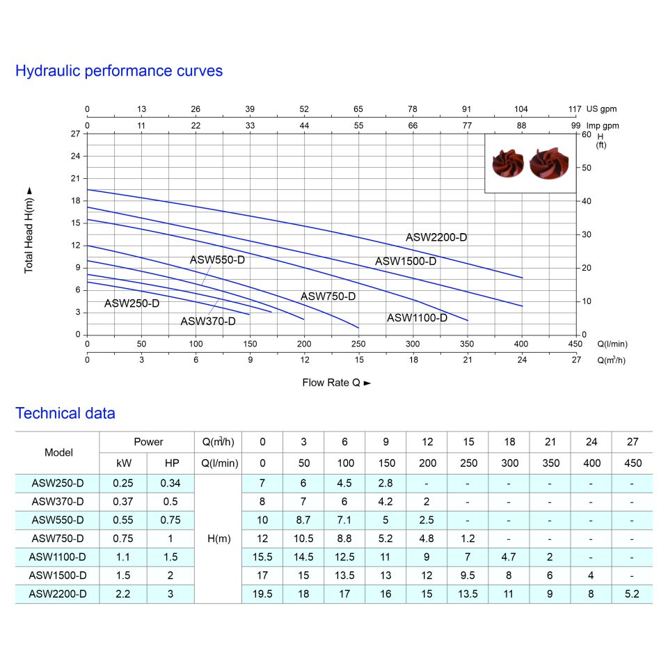 ASW370-D Dalgıç Atık Su Pompaları
